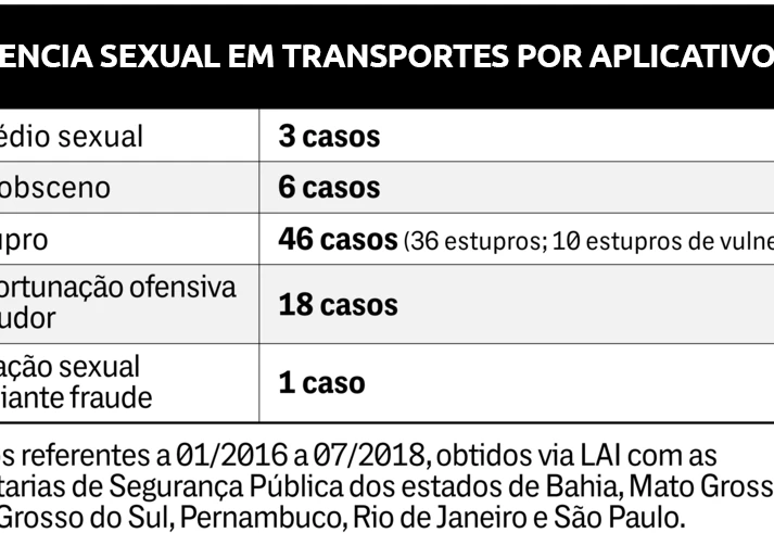 Segurança no transporte
